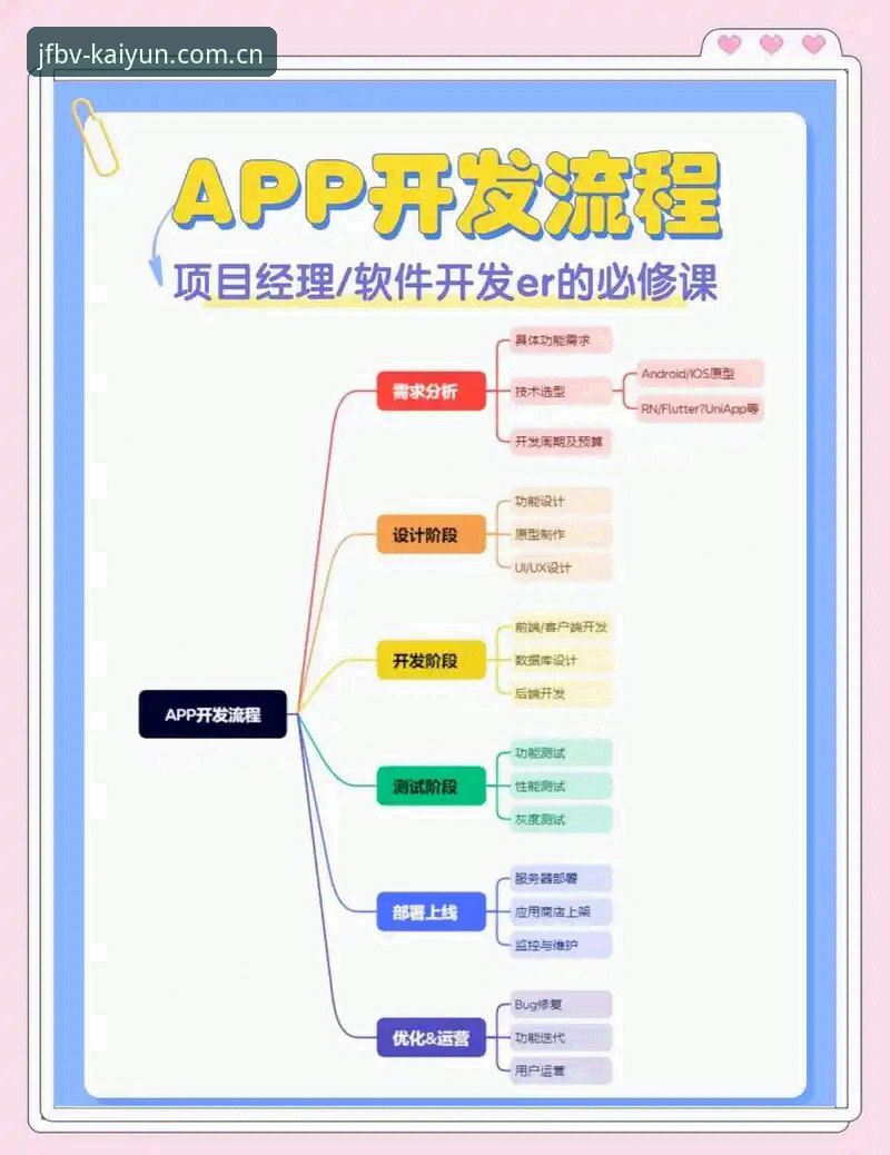 匠心启新版JFBV App下载全流程解析：从新手误区到实战经验